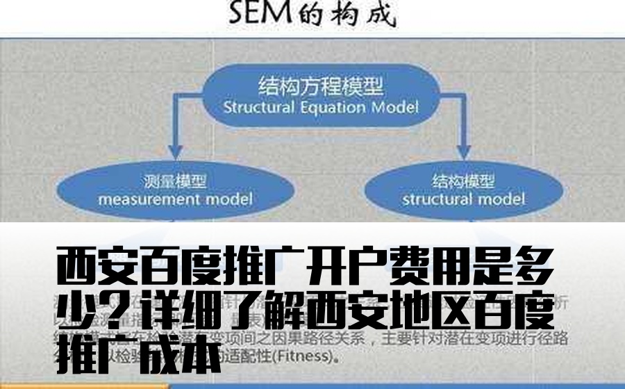 西安百度推广开户费用是多少？详细了解西安地区百度推广成本