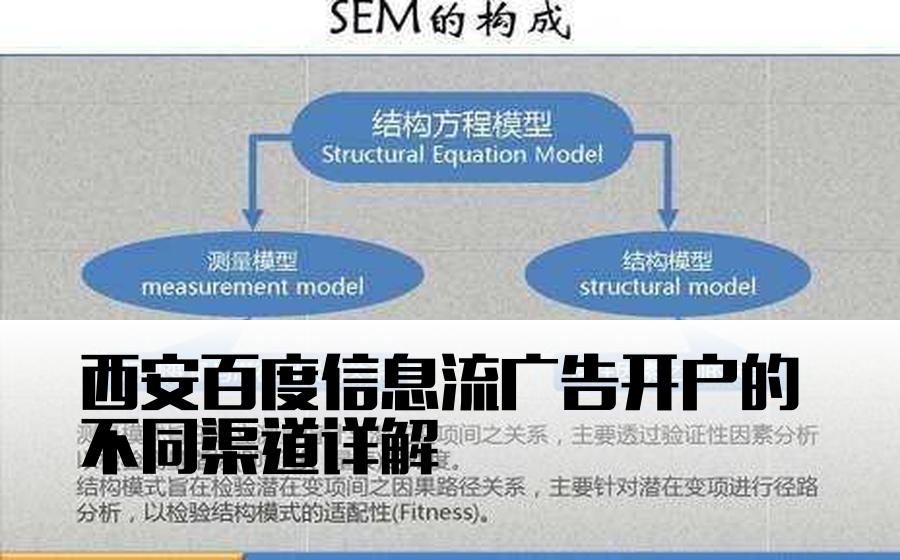 西安百度信息流广告开户的不同渠道详解