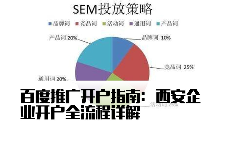 百度推广开户指南：西安企业开户全流程详解