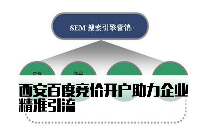 西安百度竞价开户助力企业精准引流