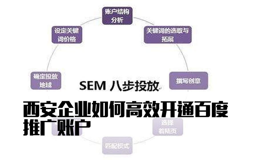 西安企业如何高效开通百度推广账户