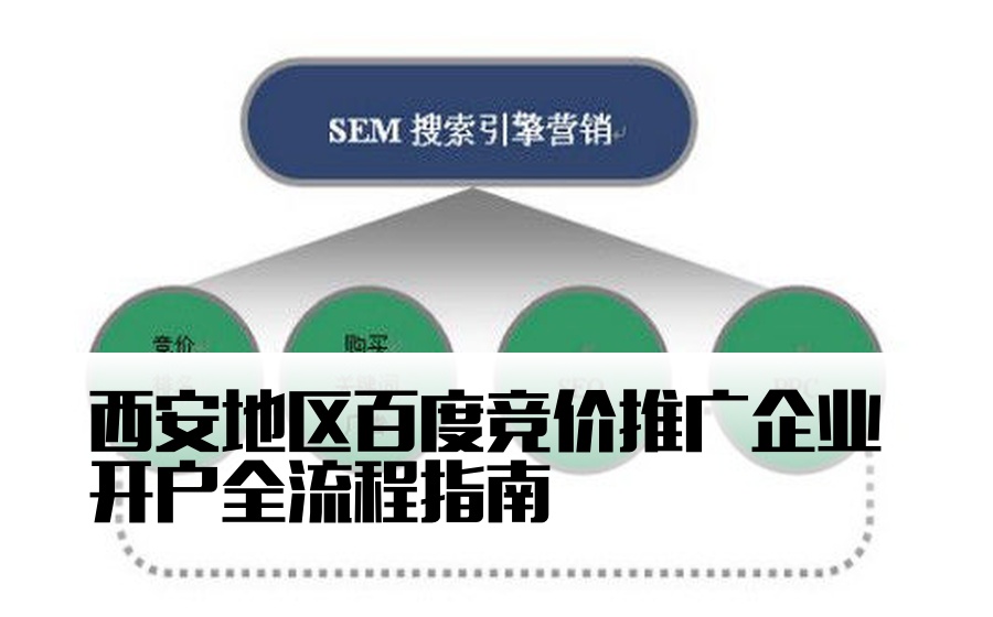 西安地区百度竞价推广企业开户全流程指南