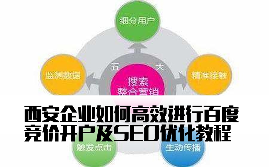 西安企业如何高效进行百度竞价开户及SEO优化教程