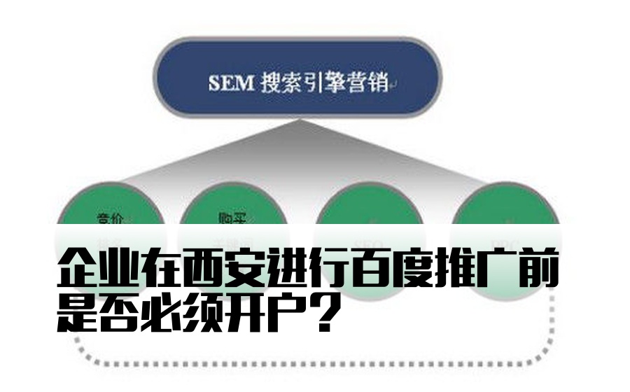 企业在西安进行百度推广前是否必须开户？