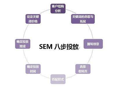 新疆百度竞价托管SEM：高效提升在线营销效果