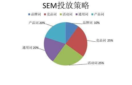 百度竞价托管与股票选择：策略与实践